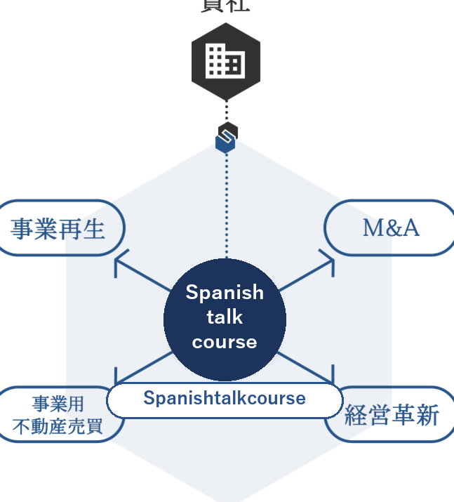 貴社とSpanishtalkcourse