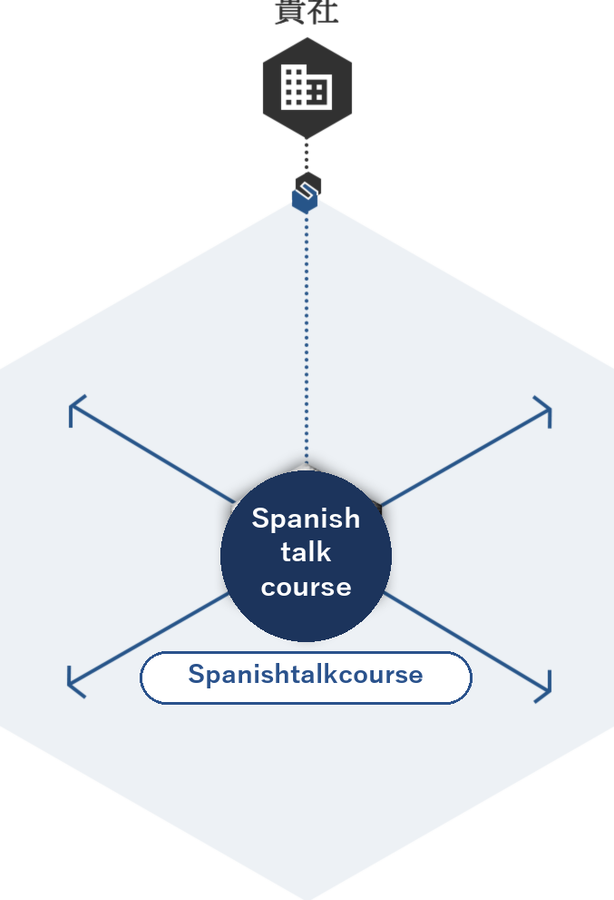 貴社とSpanishtalkcourse